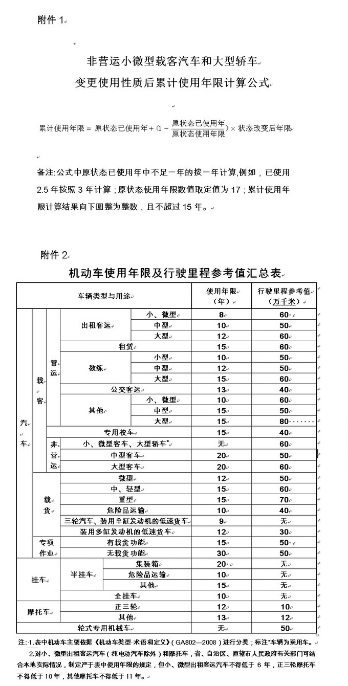 2023平顶山车辆报废标准新规定是什么